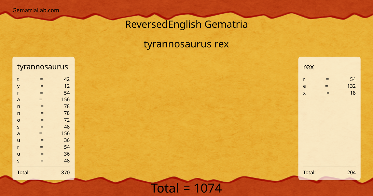 tyrannosaurus rex in reversedEnglish Gematria